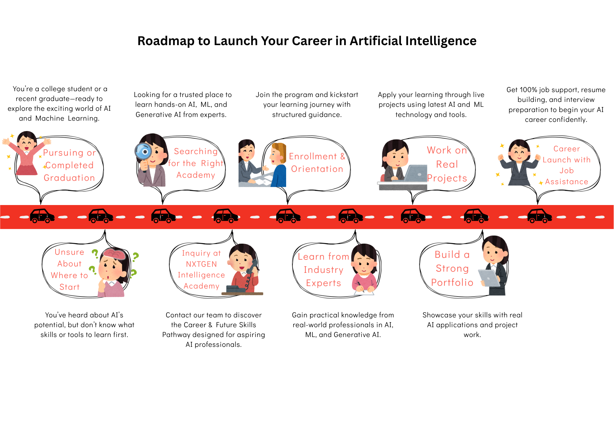 Certification Course in Data Structures, Algorithms (DSA) & System Design with AI 